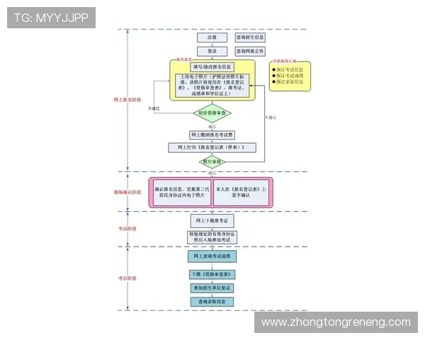 K8欧洲厅注册流程详解：新手玩家快速入门的完整操作指南